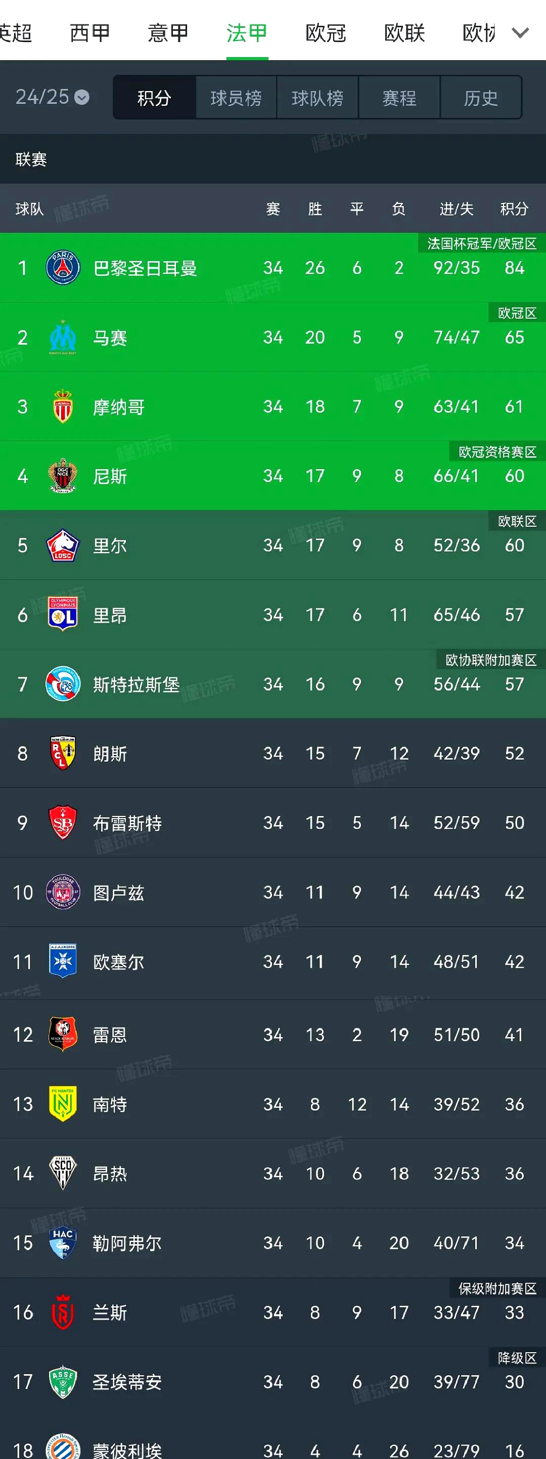 欧超杯今夜走向成谜,俄克拉荷马雷霆绝杀压哨,球迷炸锅,赛程密集仍需轮换-九游体育网站