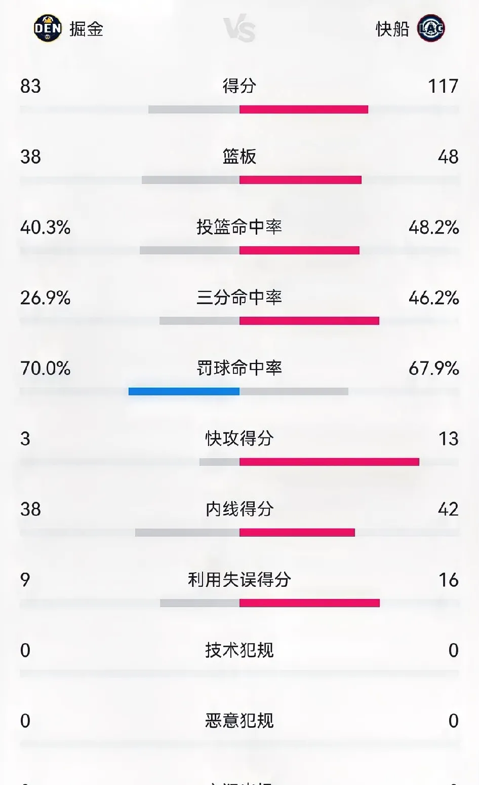 赛地聚焦——足总杯冲刺阶段热度飙升，底特律活塞止住颓势，质疑声仍在，年轻球员得到机会的简单介绍-九游体育电竞